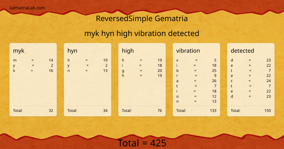 myk hyn high vibration detected in reversedSimple Gematria